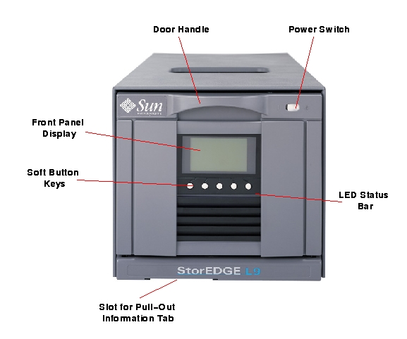 Sun StorEdge L9 Front Callout