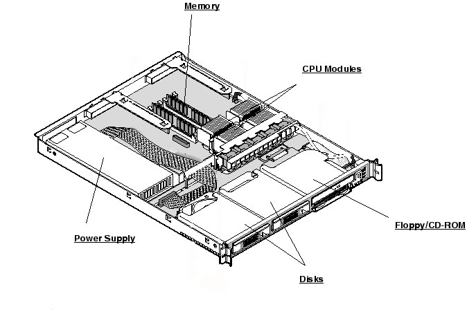 Sun LX50 Exploded View
                    