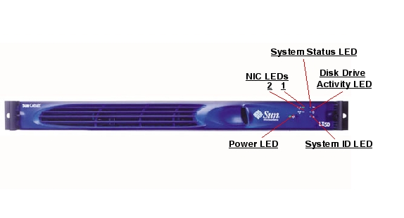 Sun LX50 Front Callout