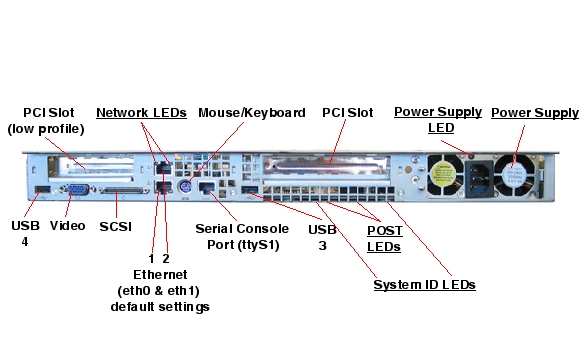 Sun LX50 Rear Callout