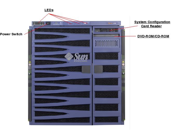 Netra 1290, RoHS:YL Front Callout