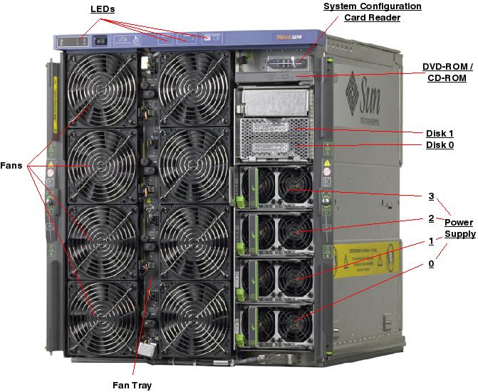 Netra 1290, RoHS:YL Front Open Callout