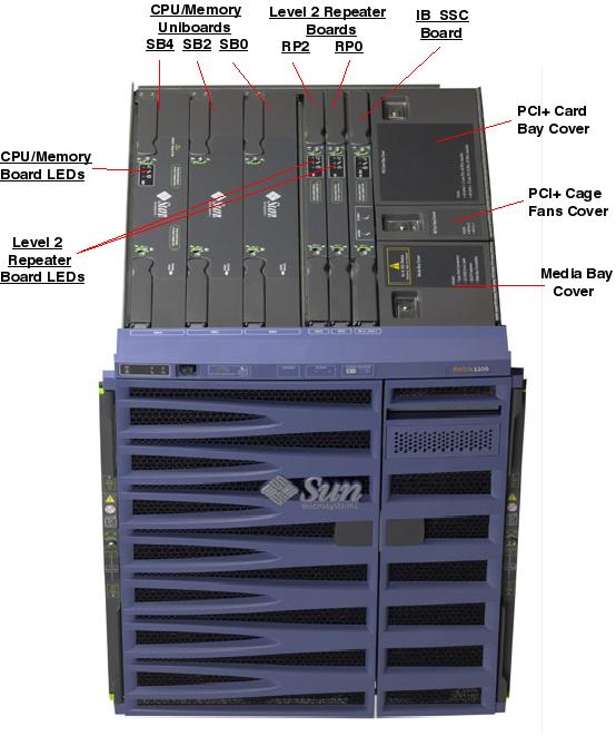 Netra 1290, RoHS:YL Top Callout