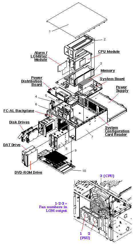 Netra 20 Exploded View
                    