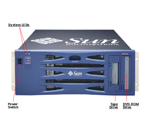 Netra 20 Front Callout