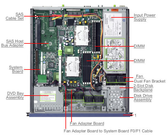 Netra 210, RoHS:YL Exploded View
                    