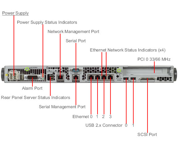 Netra 210, RoHS:YL Rear Callout