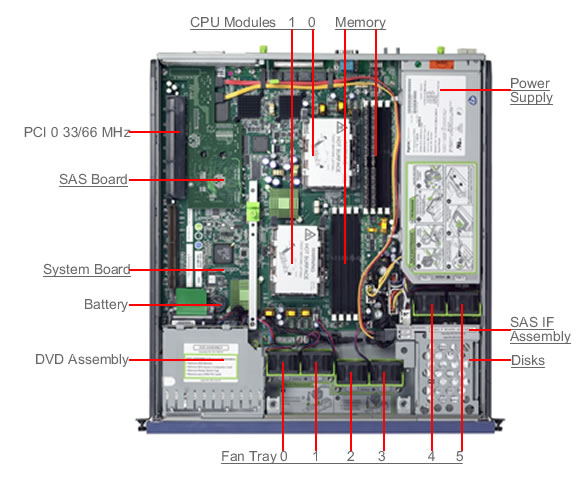 Netra 210, RoHS:YL Top Callout