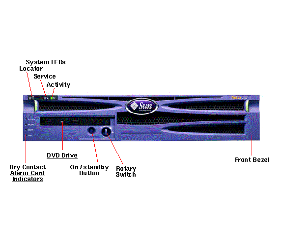 Netra 240, RoHS:YL Front Callout