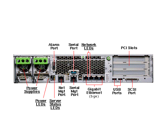 Netra 240 Rear Callout