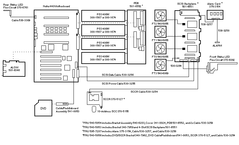 Netra 440  