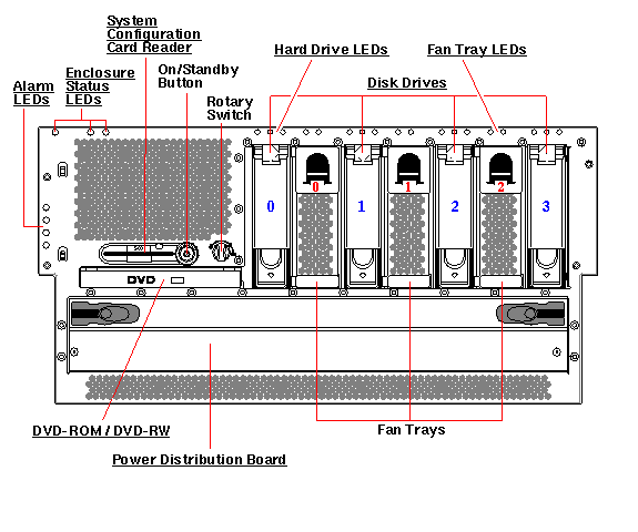 Netra 440, RoHS:YL Front Open Callout