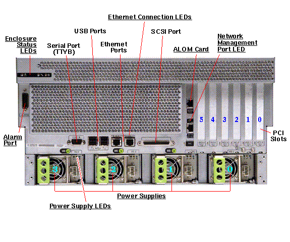 Netra 440 Rear Callout