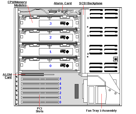 Netra 440 Top Callout