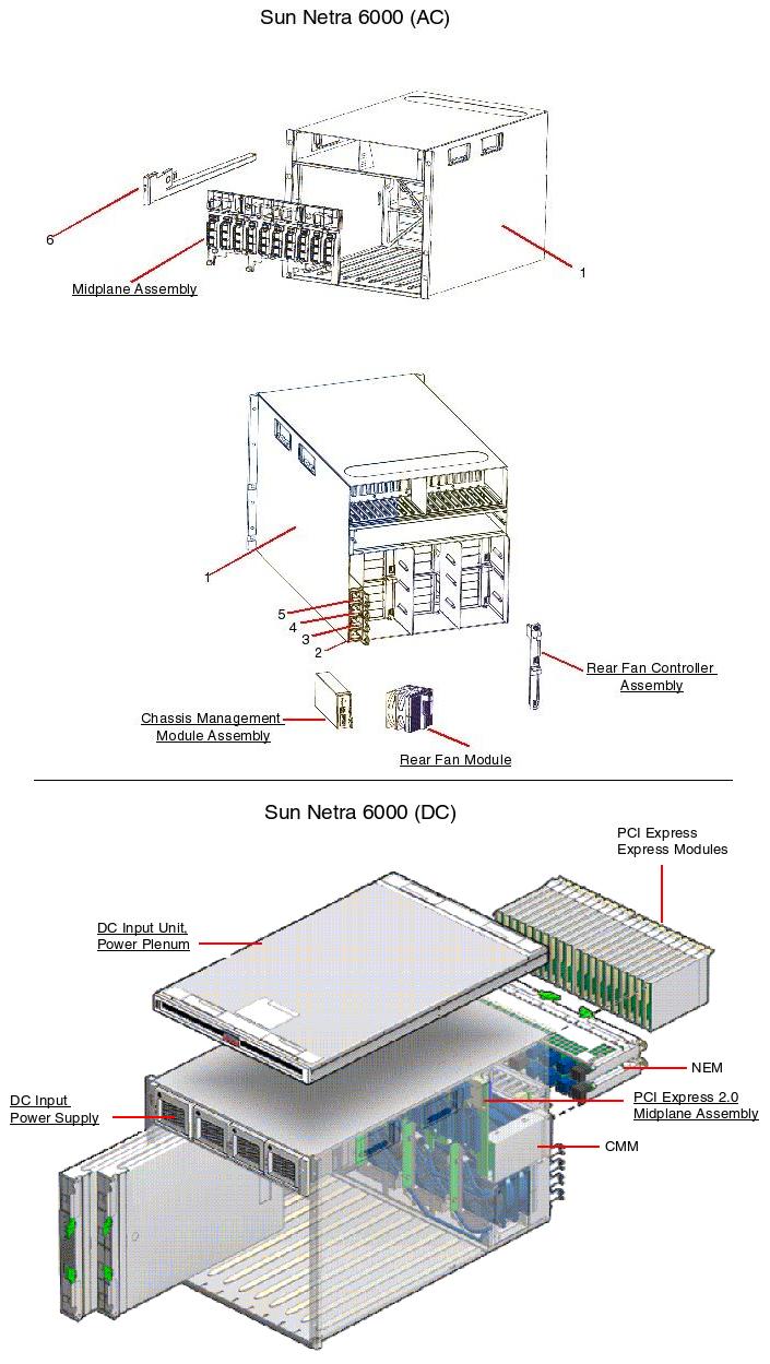 Sun Netra 6000 Modular System Exploded View
                    