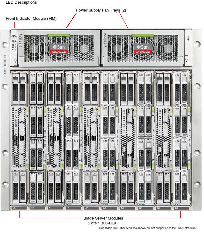 Sun Netra 6000 Modular System Front Callout