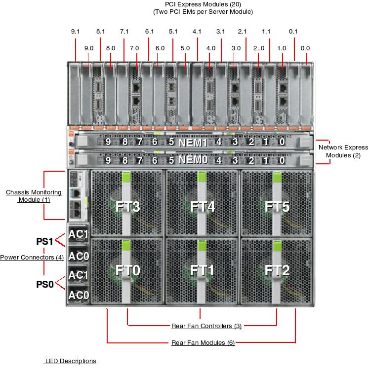 Sun Netra 6000 Modular System Rear Callout