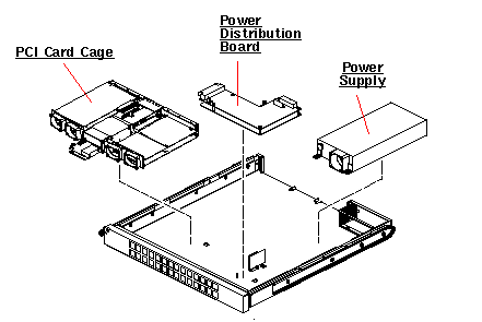 Netra E1 Exploded View
                    