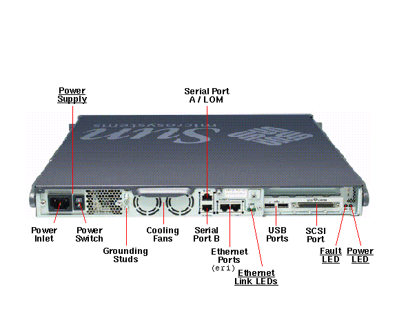 Netra T1 AC200 Rear Callout