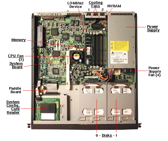 Netra T1 AC200 Top Callout