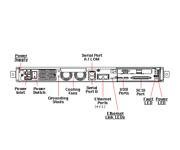 Netra T1 DC200 Rear Callout