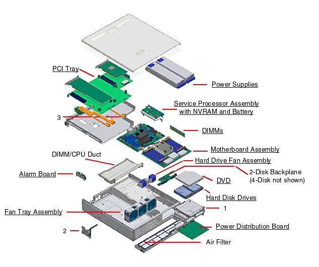 Netra T2000, RoHS:YL Exploded View
                    