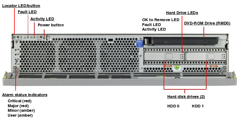 Netra T2000, RoHS:YL Front Open Callout