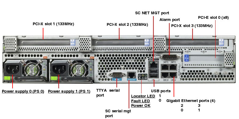 Netra T2000, RoHS:YL Rear Callout