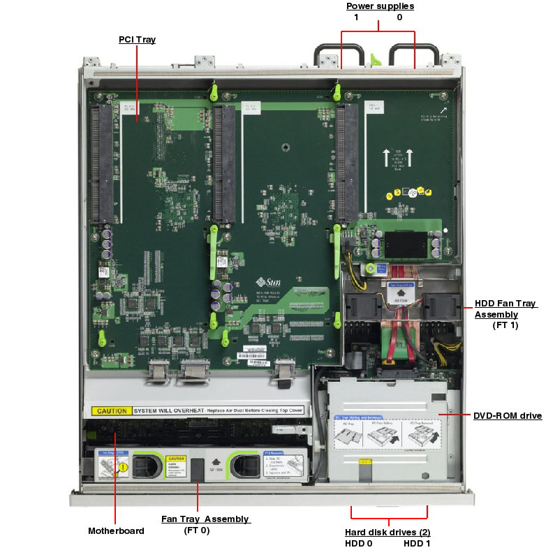 Netra T2000, RoHS:YL Top Callout