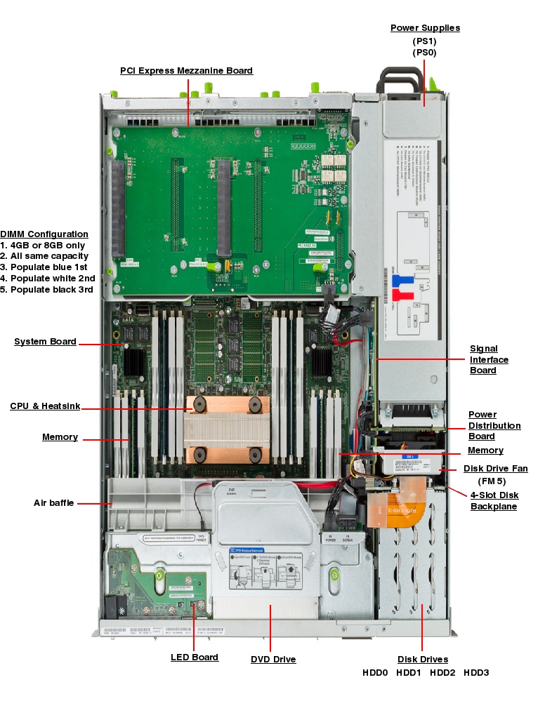 Netra SPARC T3-1 Top Callout