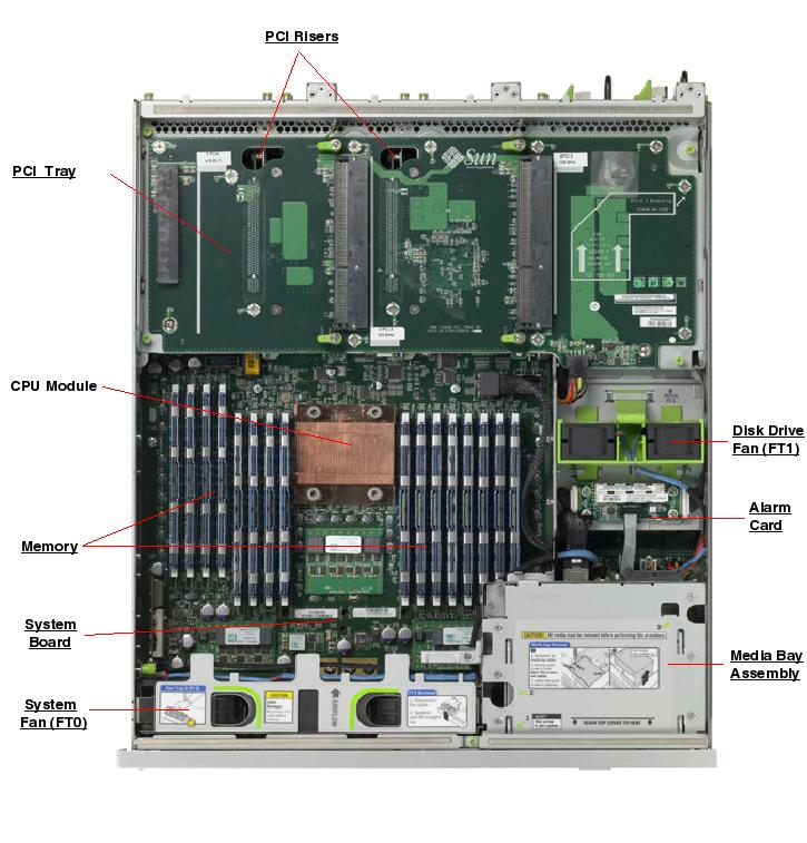 Netra T5220 Top Callout