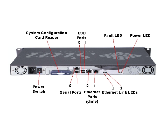 Netra X1 Rear Callout