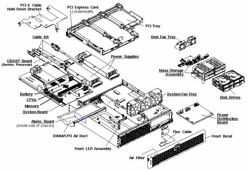 Netra X4200 M2 Exploded View
                    