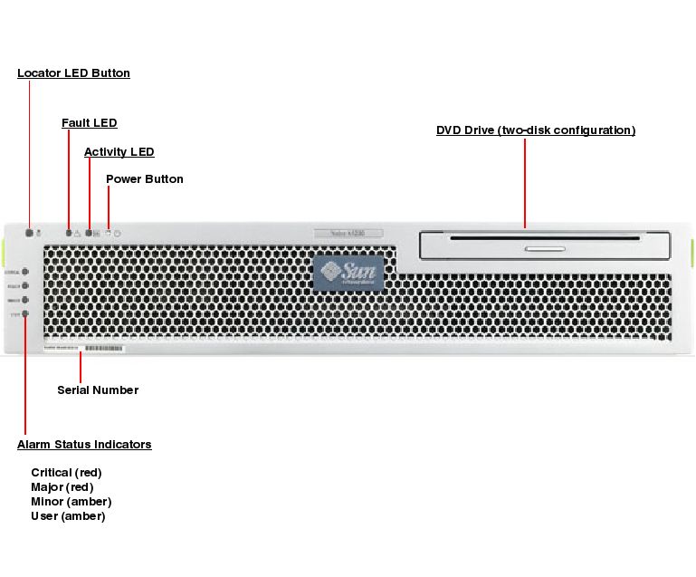 Netra X4200 M2 Front Callout