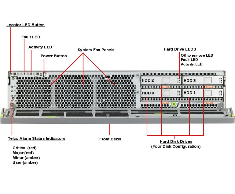 Netra X4200 M2 Front Open Callout