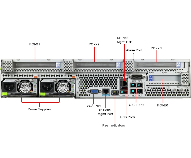 Netra X4200 M2 Rear Callout