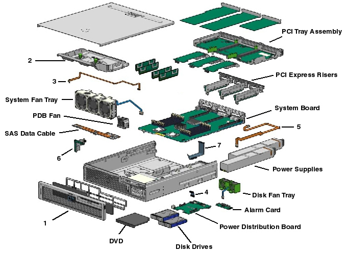 Netra X4250 Exploded View
                    