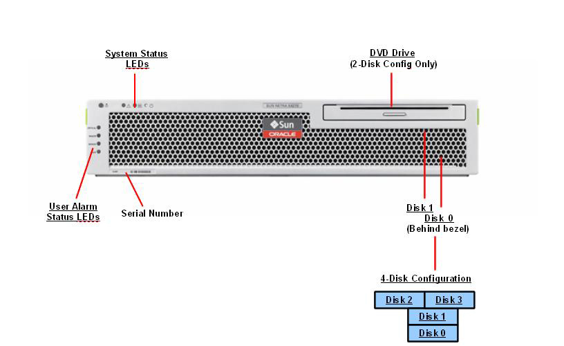 Netra X4270 Front Callout