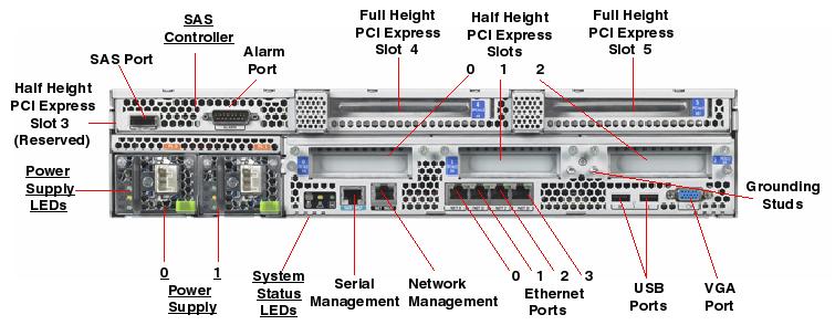 Netra X4270 Rear Callout