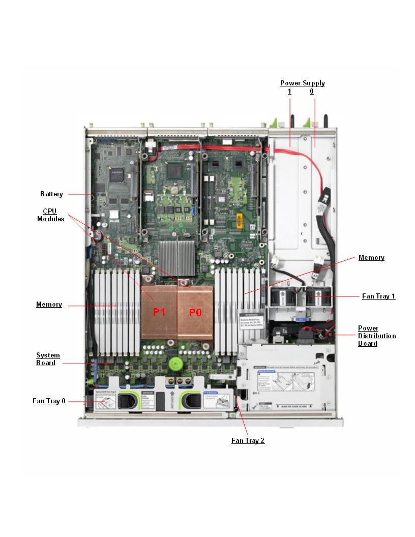 Netra X4270 Top Callout