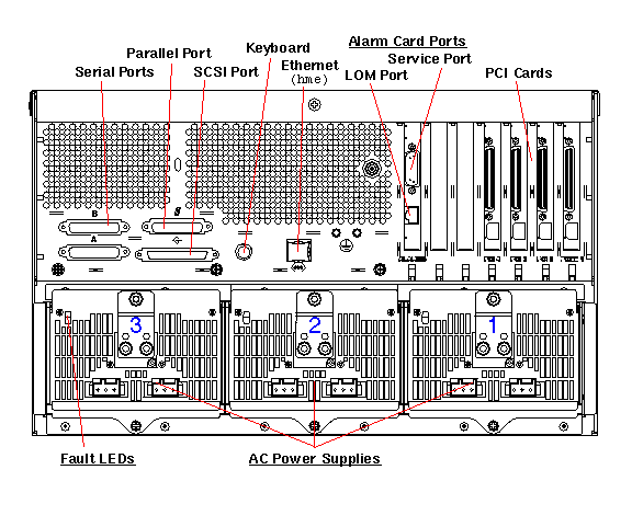 Netra t 1400 Rear Callout