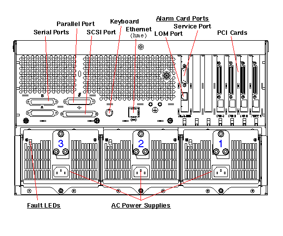 Netra t 1405 Rear Callout