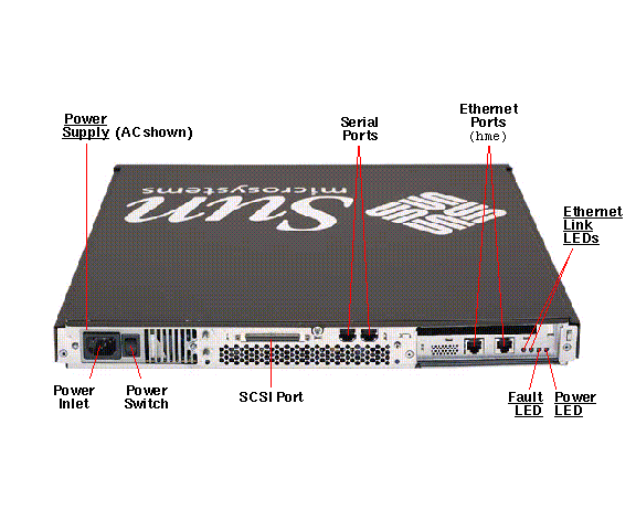 Netra t1 Model 100 Rear Callout