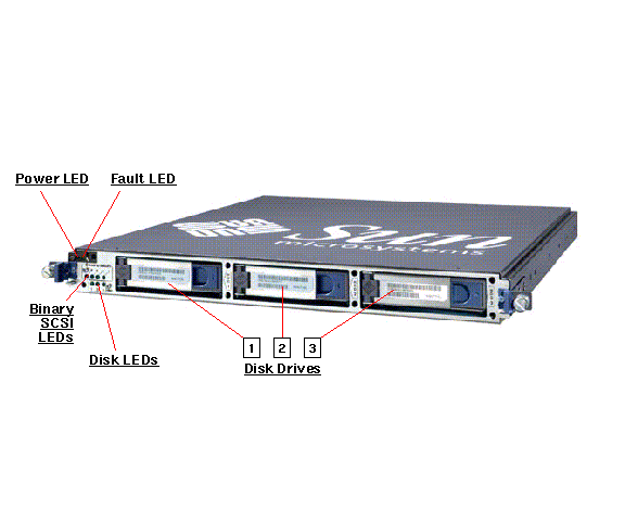 Sun StorEdge S1 Front Open Callout