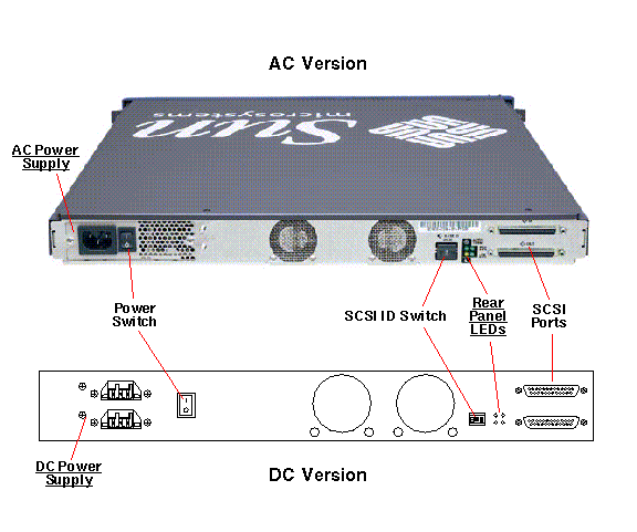 Sun StorEdge S1 Rear Callout