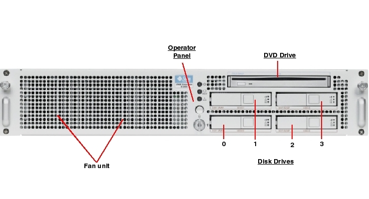 Sun SPARC Enterprise M3000 Front Callout