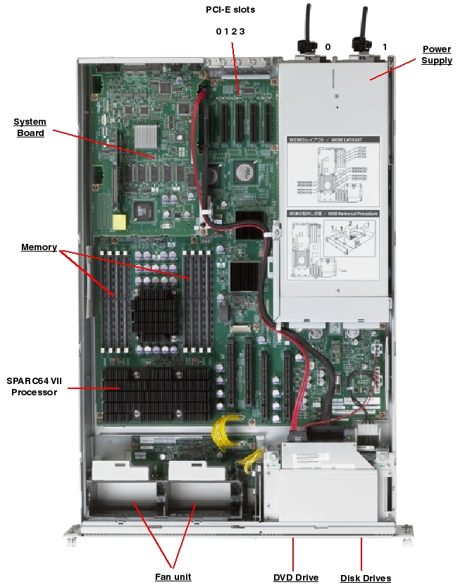 Sun SPARC Enterprise M3000 Top Callout