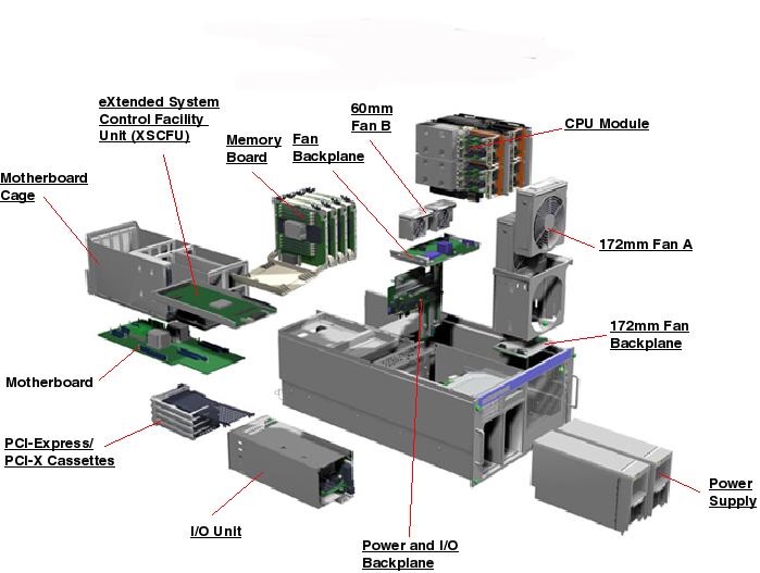 Sun SPARC Enterprise M4000, RoHS:YL Exploded View
                    