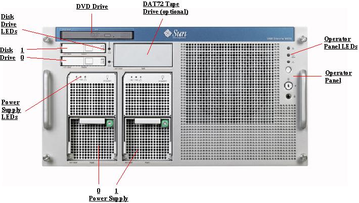 Sun SPARC Enterprise M4000, RoHS:YL Front Callout