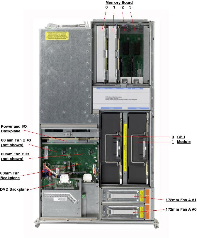 Sun SPARC Enterprise M4000, RoHS:YL Top Callout